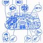 Audi A5 Wiring Diagram Engine