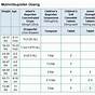 Ibuprofen Dosage Chart Weight