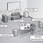 5.1 Surround Sound Wiring Diagram