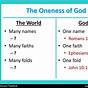 Oneness Of God Chart