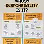 Responsibility Worksheets