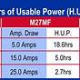 Acdelco Battery Size Chart