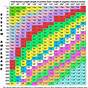Torsion Spring Color Code Chart
