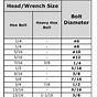 Wrench Clearance Chart Pdf