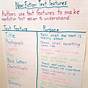 Information Text Anchor Chart
