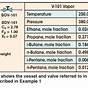 Vapor Pressure Deficit Fire