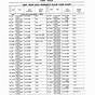 Differential Ford Axle Code Chart