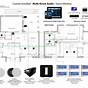 Whole Home Audio System Wiring Diagram