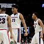 Gonzaga Basketball Depth Chart