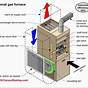 Gas Furnace Wiring Diagram For Gibson