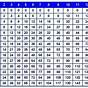 Full Page Multiplication Chart 1-100