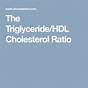Triglycerides Hdl Ratio Chart