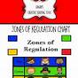 Zones Of Regulation Chart Printable