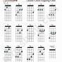 Ukulele Chord Chart With Finger Numbers Pdf