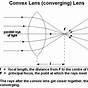 Converging Diverging Lens Ray Diagram