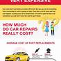 Cost Of Fixing Car Diagram