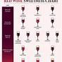 Italian Red Wine Chart