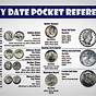 Us Old Coins Identification Chart