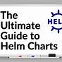 How To Use Helm Chart
