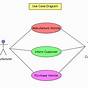 Use Case Diagram For Car Manufacturing Process