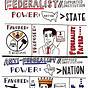 Federalist 10 Worksheet