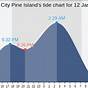 Tide Chart For Fripp Island Sc