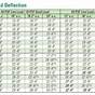 Tji Joist Span Chart