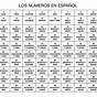 Printable Numbers In Spanish 1-100