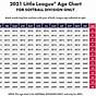 Softball Helmet Size Chart By Age