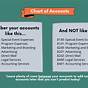 Chart Of Accounts For Non Profit Accounting