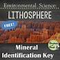 Mineral Identification Worksheets