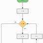Flow Chart For Nested For Loop
