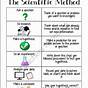 Free Printable Scientific Method Worksheets