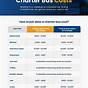 Charter Bus Insurance Cost