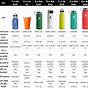 Hydro Flask Sizes Chart