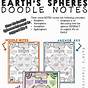 Earth's Spheres Worksheet