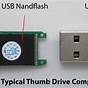 Parts Of A Flash Drive