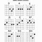 Guitar Chord Chart For Beginners