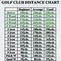 Women's Club Distance Chart
