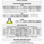 English/metric Conversion Worksheet