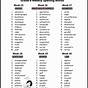 Spelling List For 7th Graders