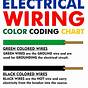 Electrical Wiring Colour Code