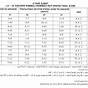 Engineered Floor Joist Span Chart