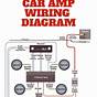 Free Car Audio Wiring Diagrams