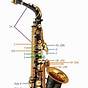 Finger Chart Tenor Saxophone