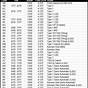 Vw Transmission Identification Chart