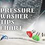 Power Washer Tip Chart