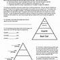 Ecological Energy Pyramid Worksheet