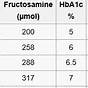Fructosamine To Hba1c Conversion Chart