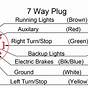 7 Way Rv Plug Wiring Diagram